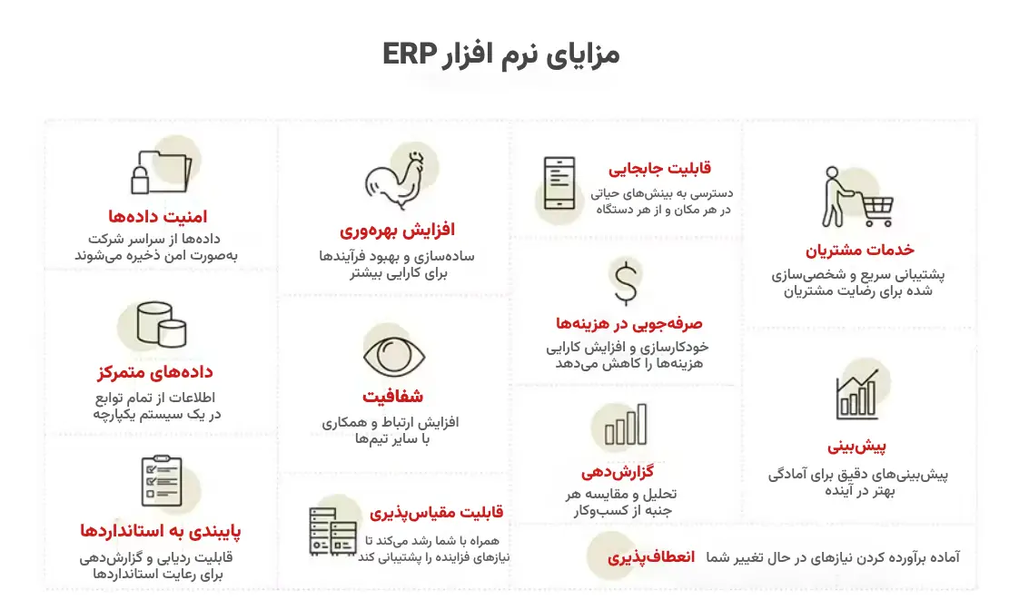مزایای ERP برای کسب‌وکارها