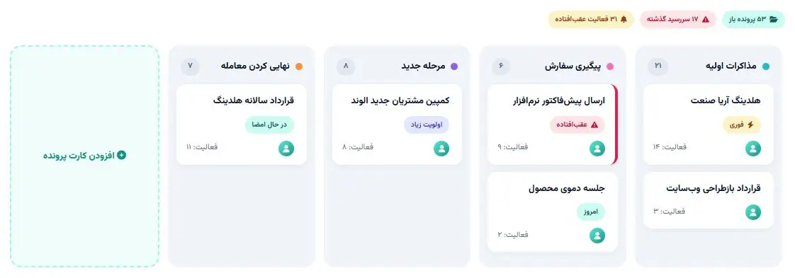 برد کانبان سیستم کانبان الگوریتم برتر با ستون‌های مذاکرات اولیه تا نهایی کردن معامله