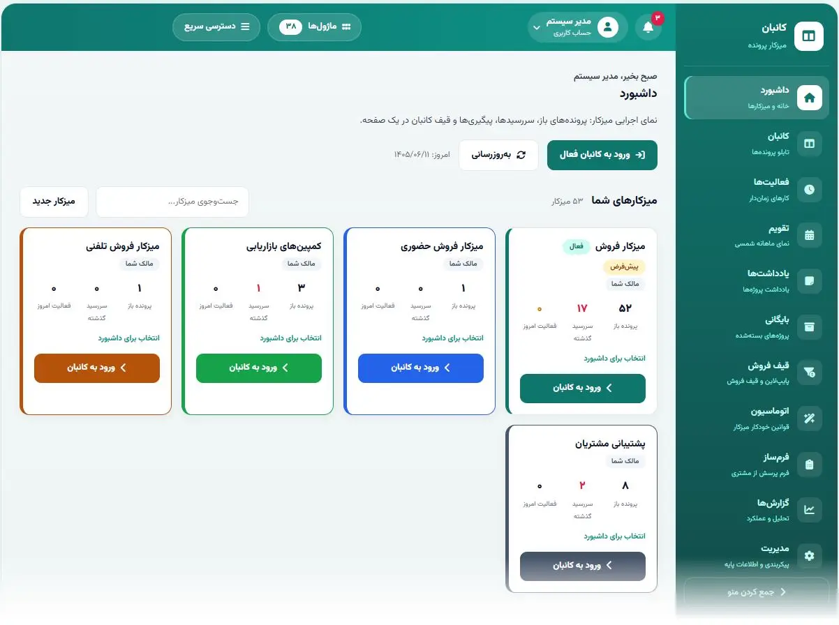 داشبورد نرم افزار مدیریت پروژه الگوریتم برتر با برد کانبان و شاخص میزکارهای فعال