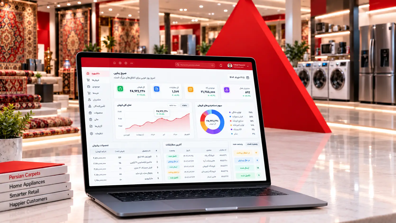 ماکاپ نرم‌افزار مدیریت تولید الگوریتم برتر